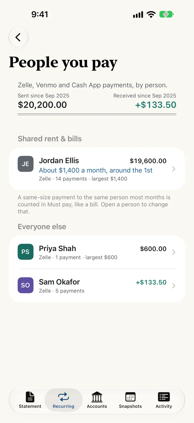 People you pay: money sent to and received from people, grouped by person, with a regular rent share listed under Shared rent and bills.