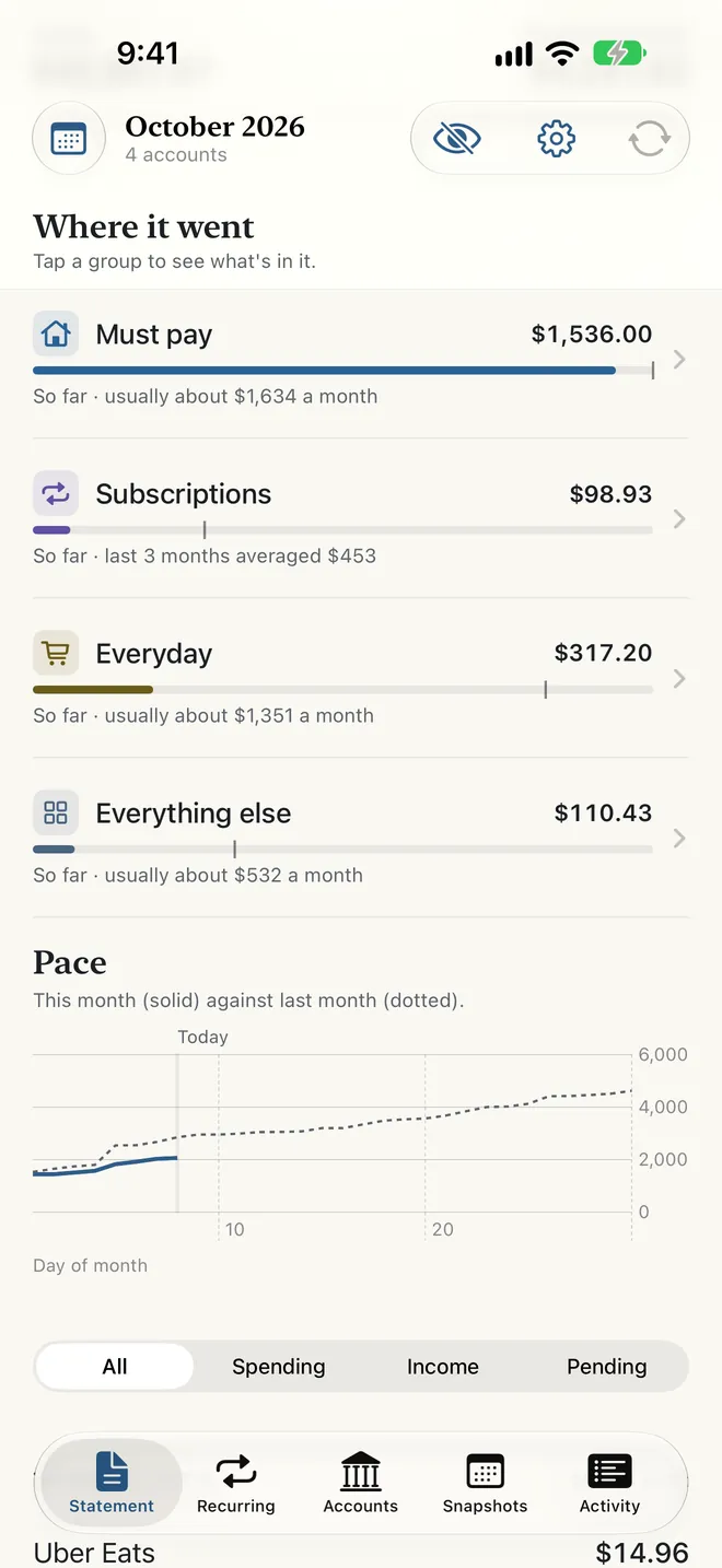 Where it went: Must pay, Subscriptions, Everyday and Everything else, each with a bar and a tick for a usual month, above the pace chart of this month against last.